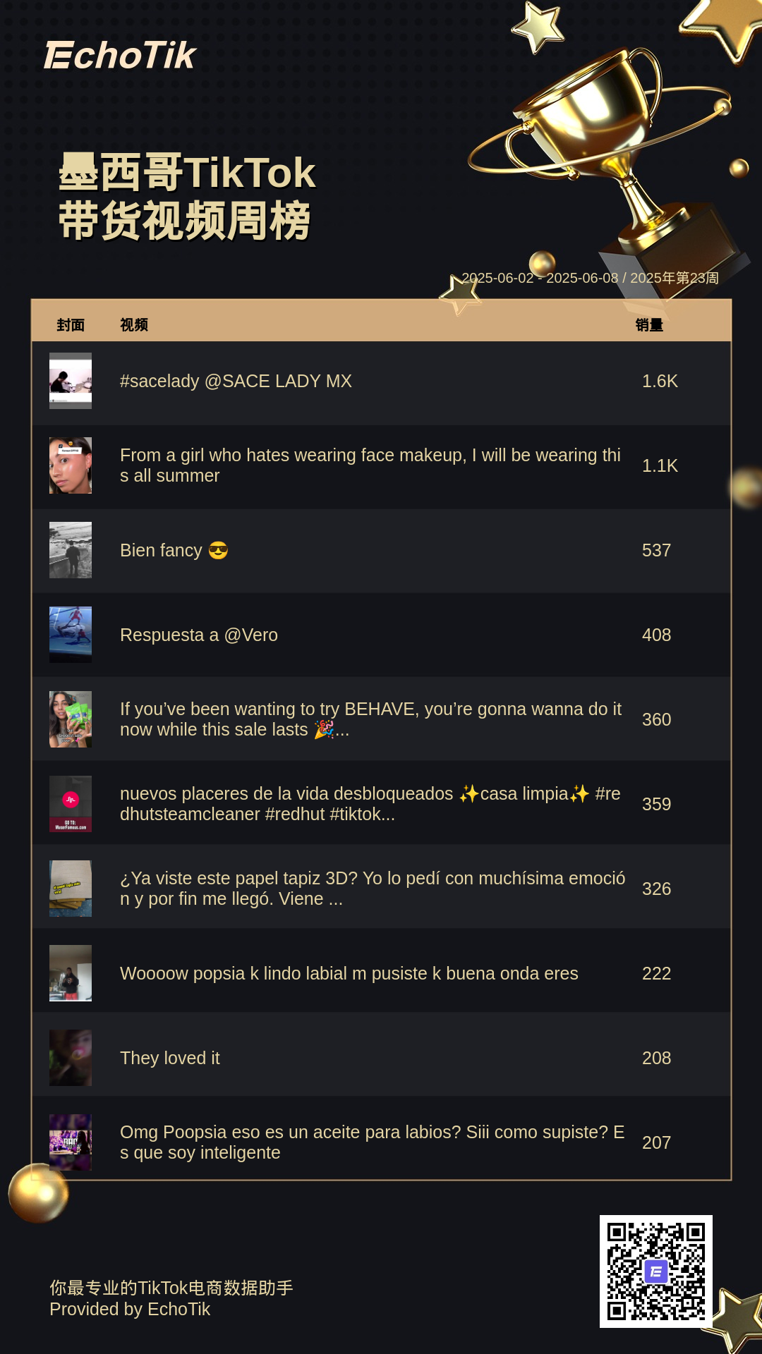 TikTok Shop 5大热门周榜