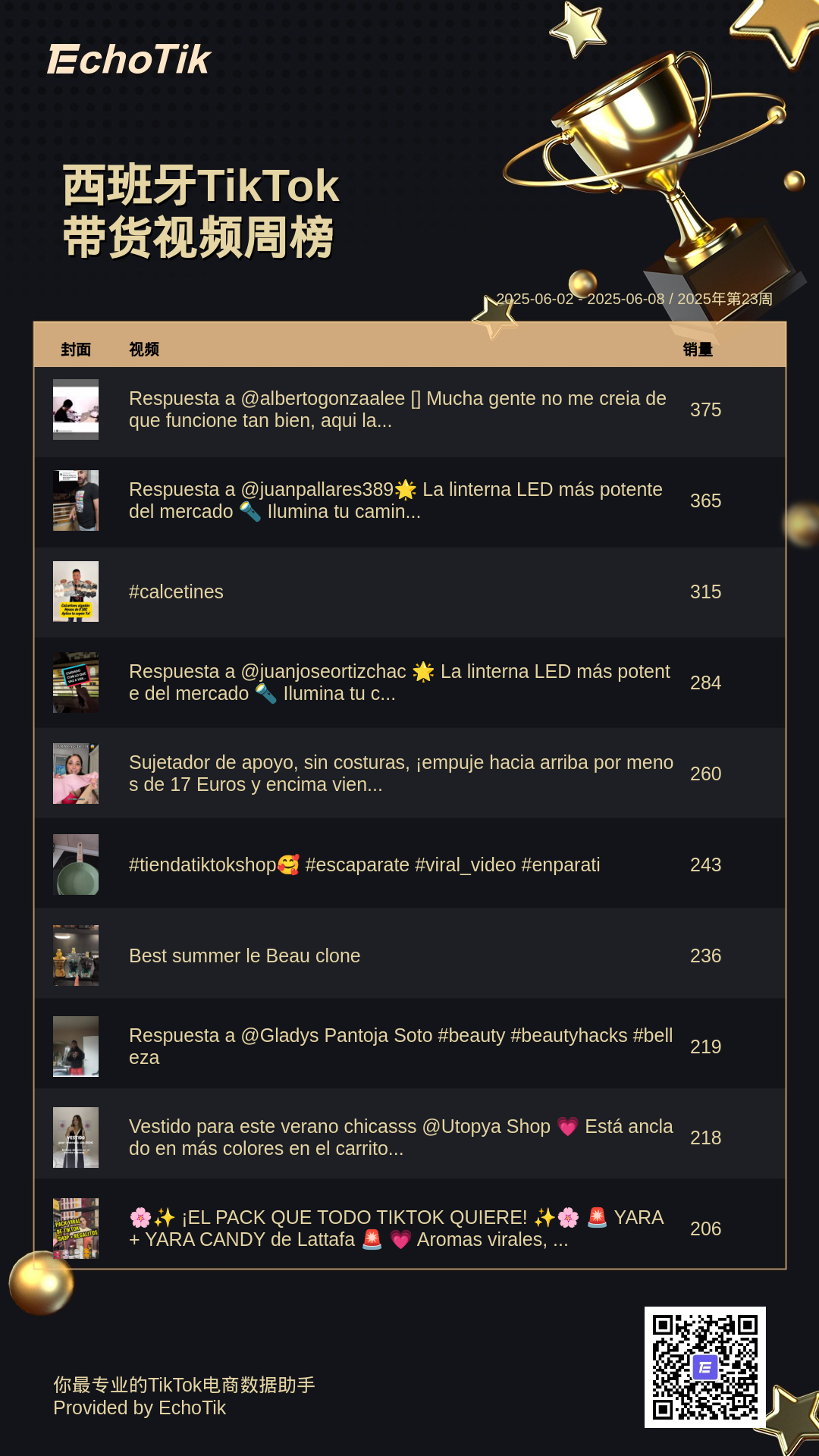 TikTok Shop 5大热门周榜