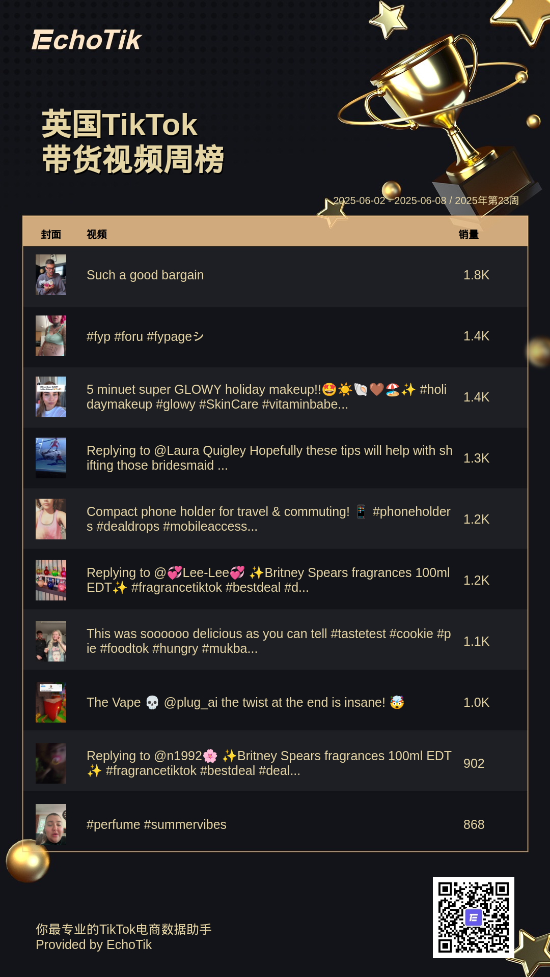 TikTok Shop 5大热门周榜