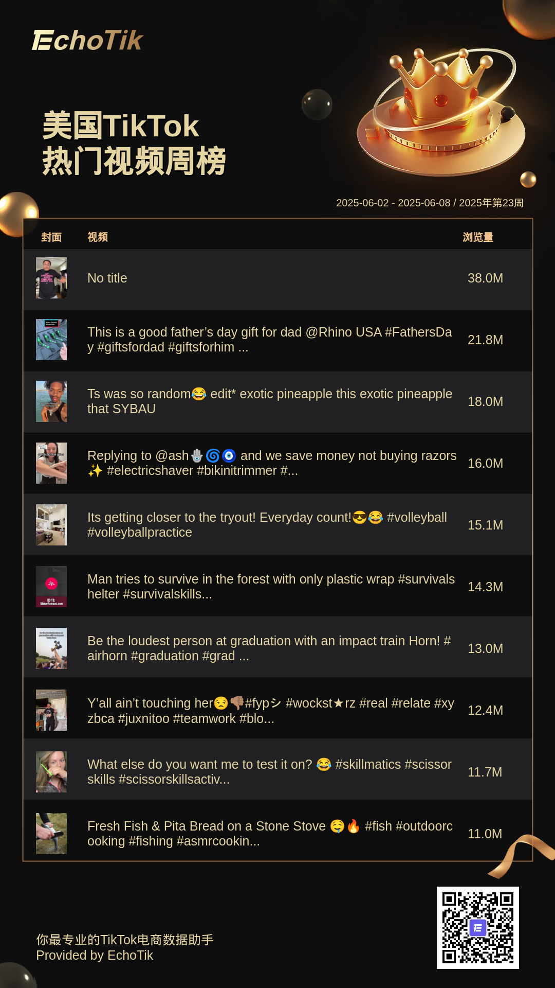 TikTok Shop 5大热门周榜