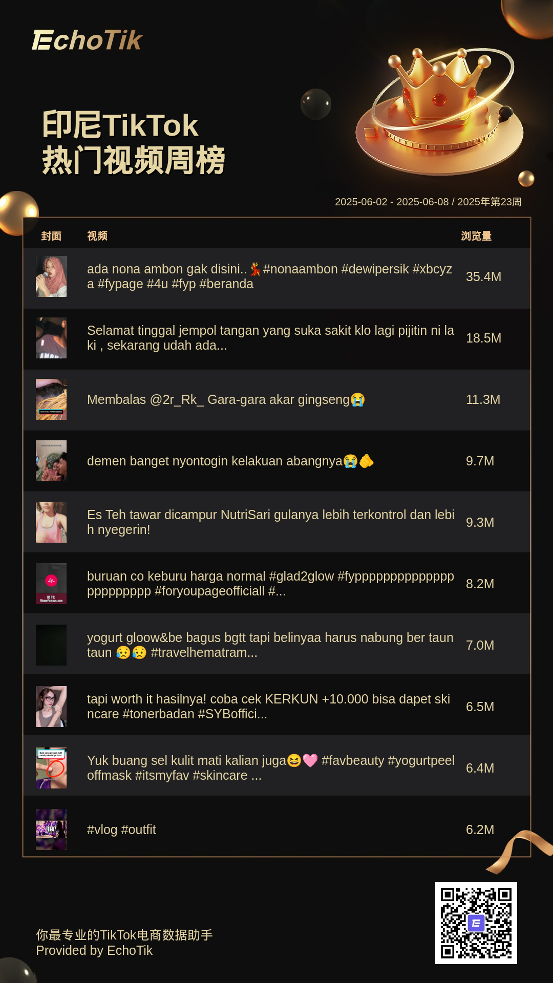 TikTok Shop 5大热门周榜