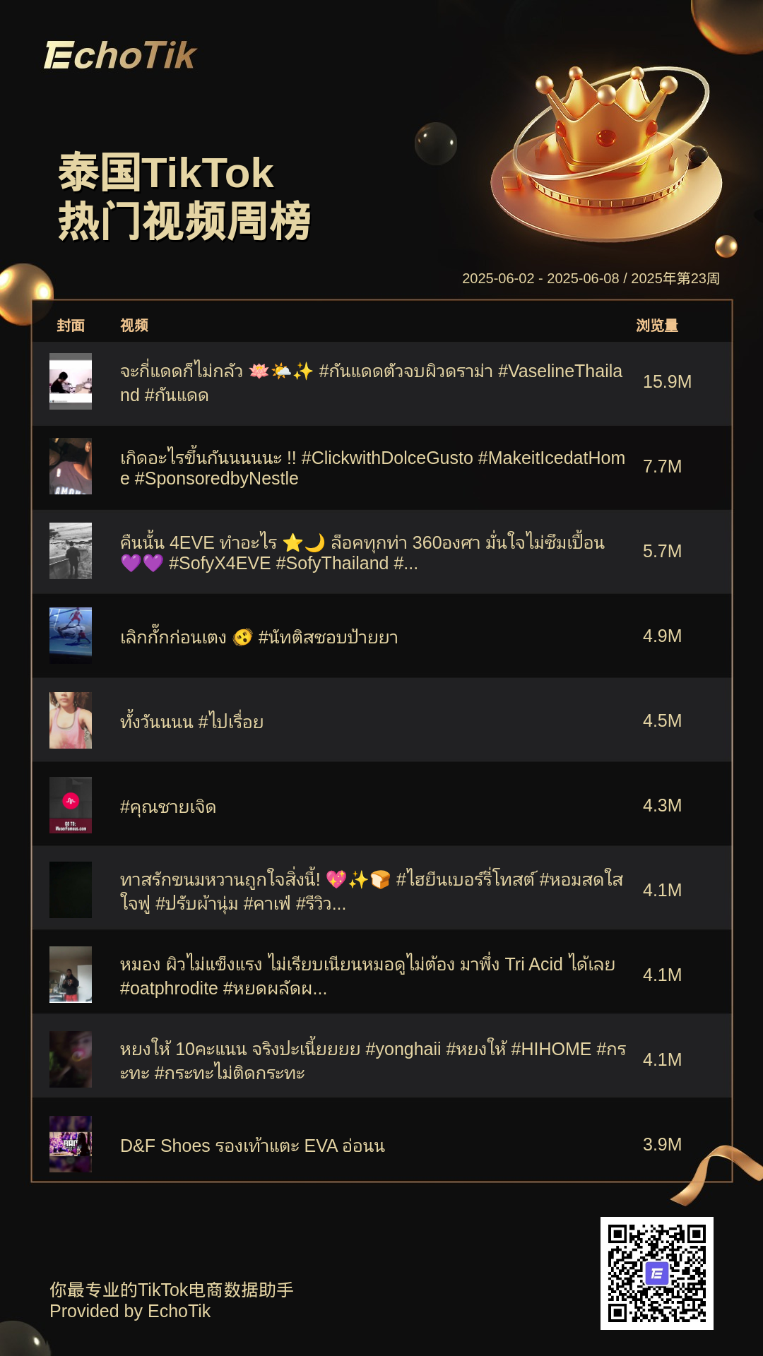 TikTok Shop 5大热门周榜