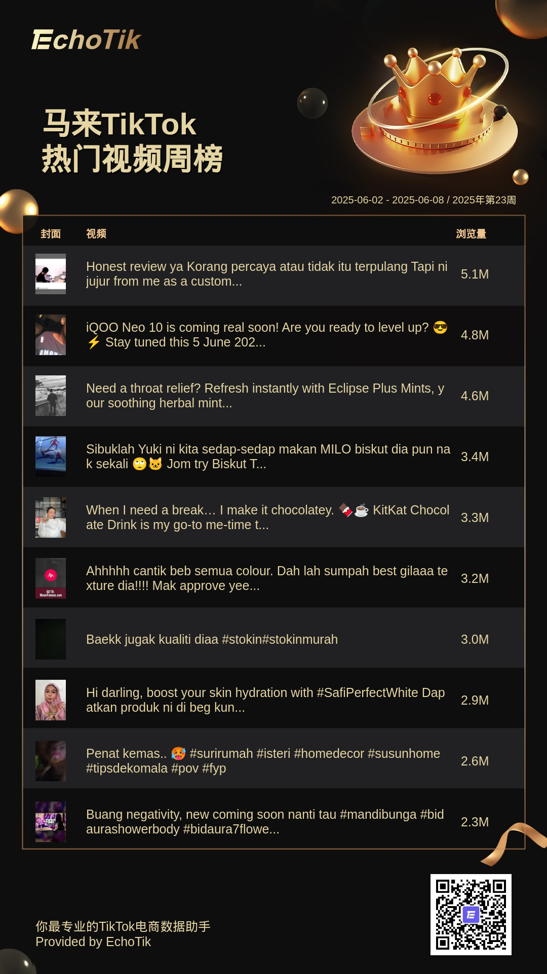 TikTok Shop 5大热门周榜