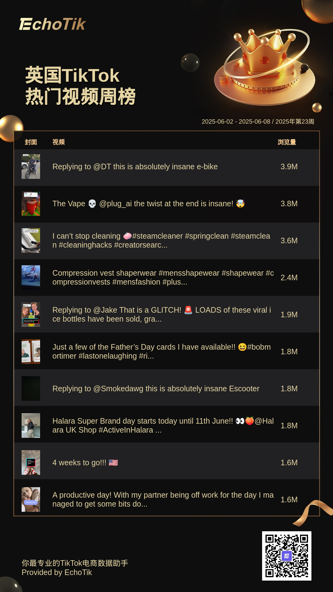 TikTok Shop 5大热门周榜