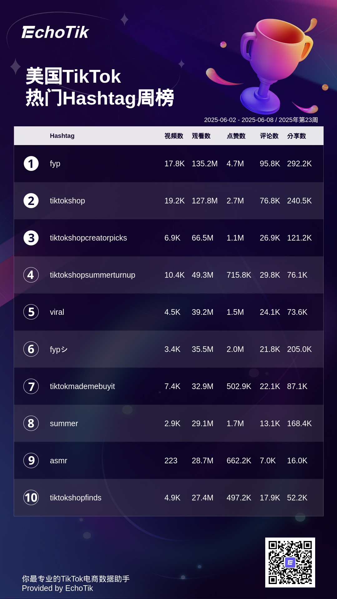 TikTok Shop 5大热门周榜
