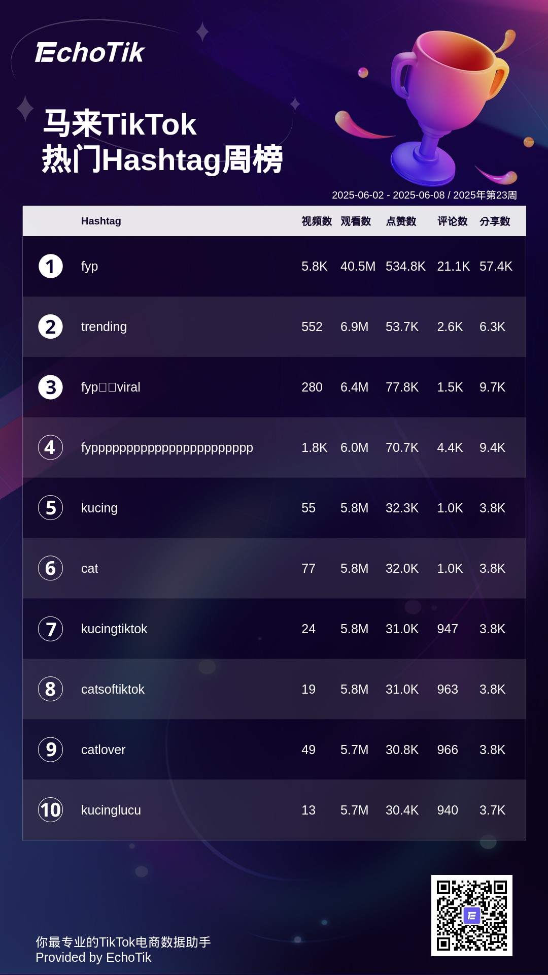 TikTok Shop 5大热门周榜