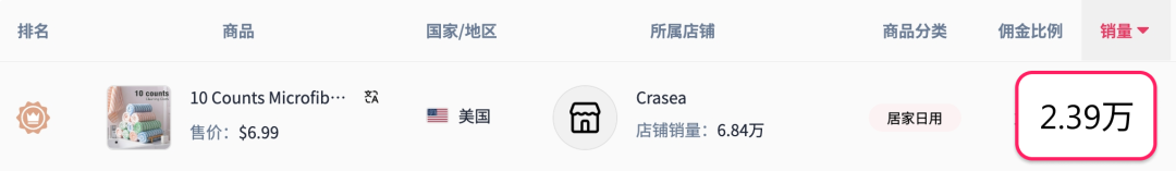 千粉达人也能疯狂出单!美区TikTok再现新爆款清洁抹布丨MossCreator-达人建联神器免费试用,帮你快速爆单
