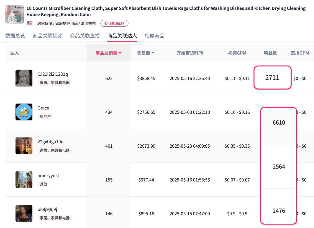 千粉达人也能疯狂出单!美区TikTok再现新爆款清洁抹布丨MossCreator-达人建联神器免费试用,帮你快速爆单