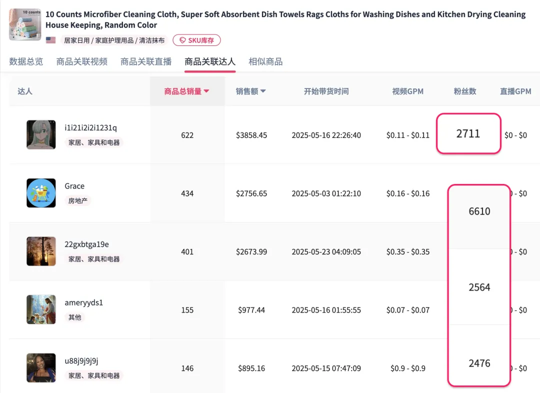 千粉达人也能疯狂出单!美区TikTok再现新爆款清洁抹布丨MossCreator-达人建联神器免费试用,帮你快速爆单