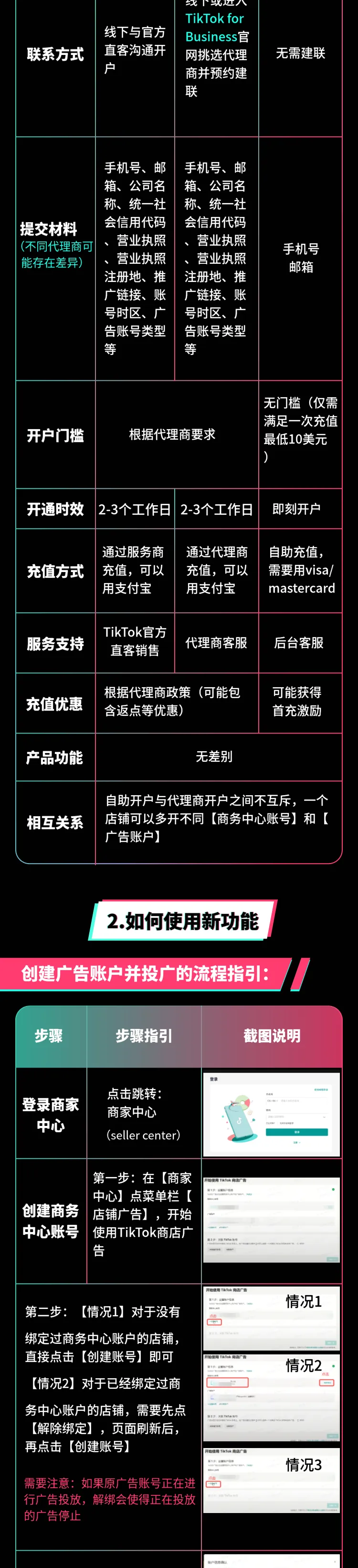 首发|TikTok Shop东南亚跨境自助广告开户功能上线啦