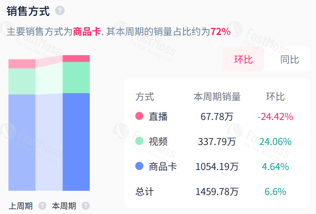 TikTok英区加码,老骥伏枥