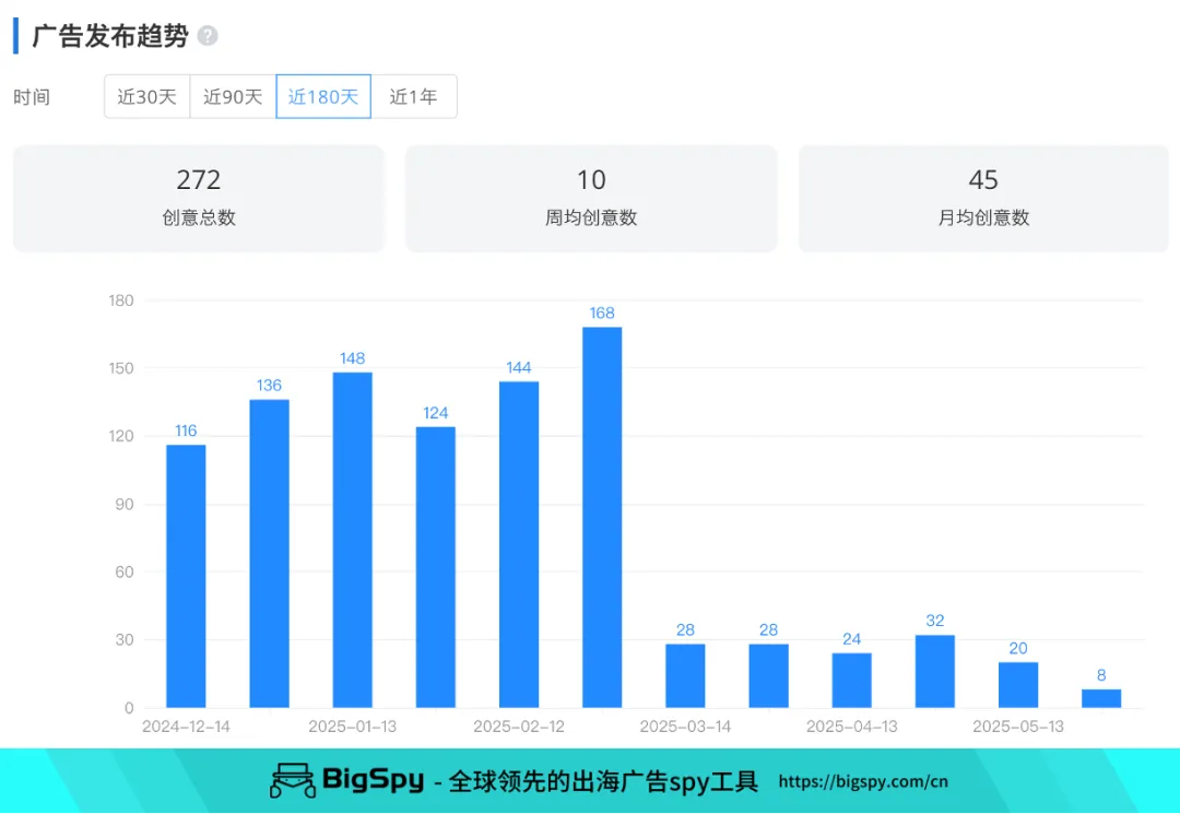 亚马逊“省电费”神器爆卖4万+!省钱+环保太戳痛点