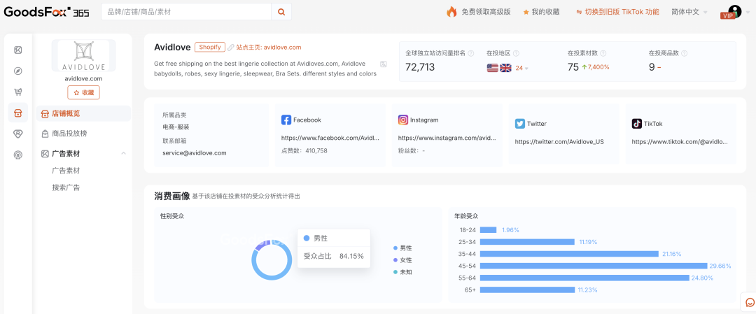 84%是男性在看！情趣内衣出海巨头年赚8.7亿的生意经