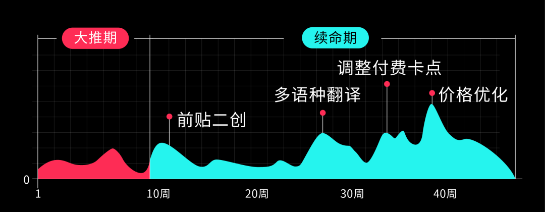 直击 Mafia's Tender Torture 横扫 35 国的爆火秘籍 山海星辰 Stardust TV 专访