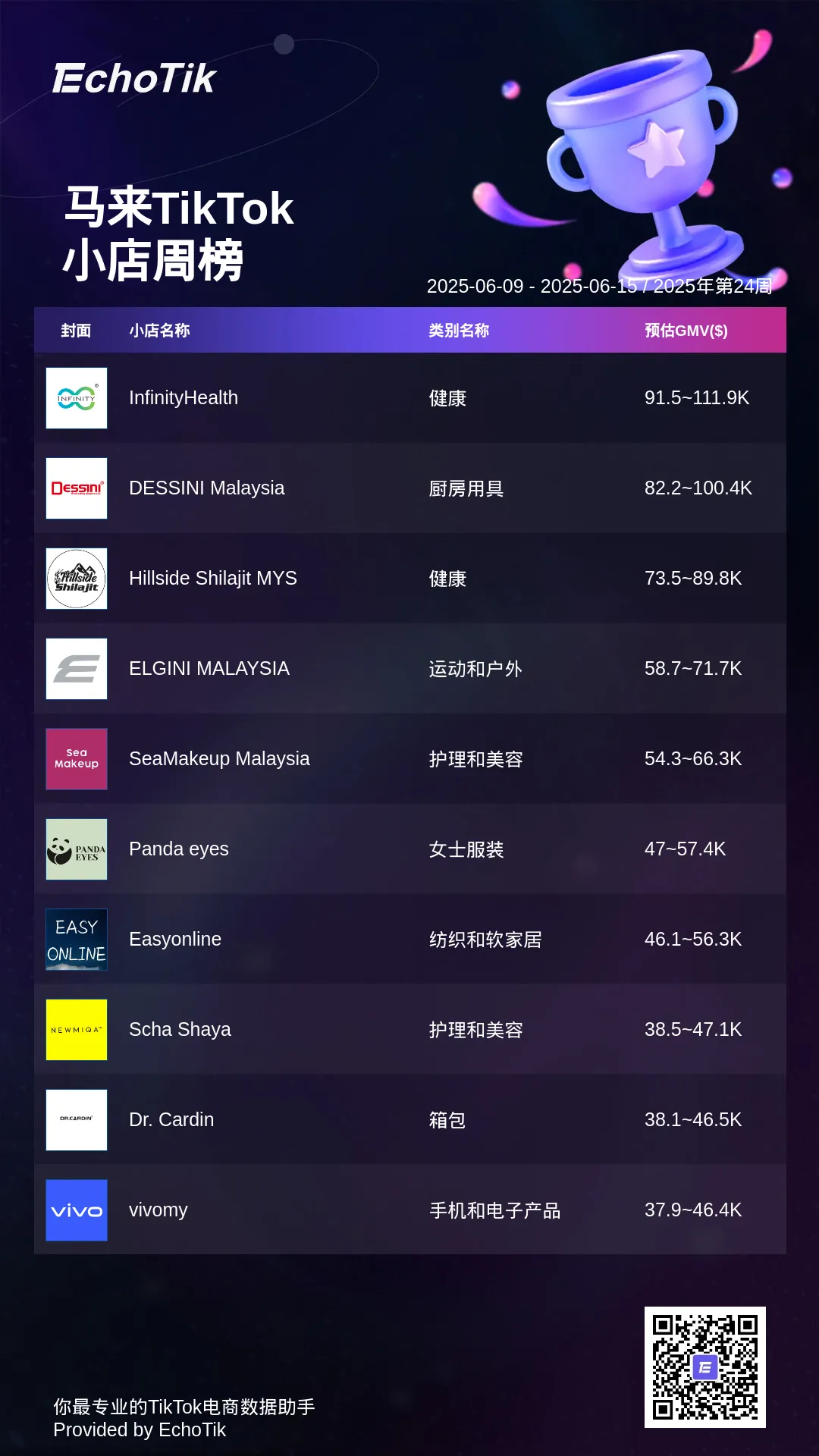 TikTok Shop 5大热门周榜