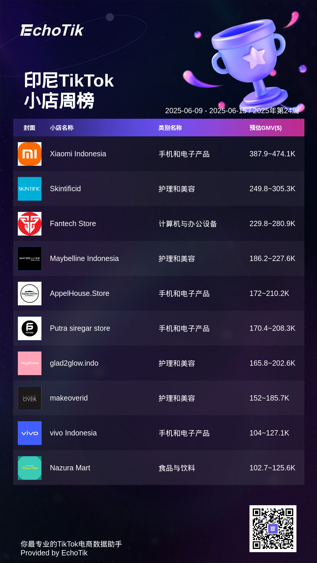 TikTok Shop 5大热门周榜