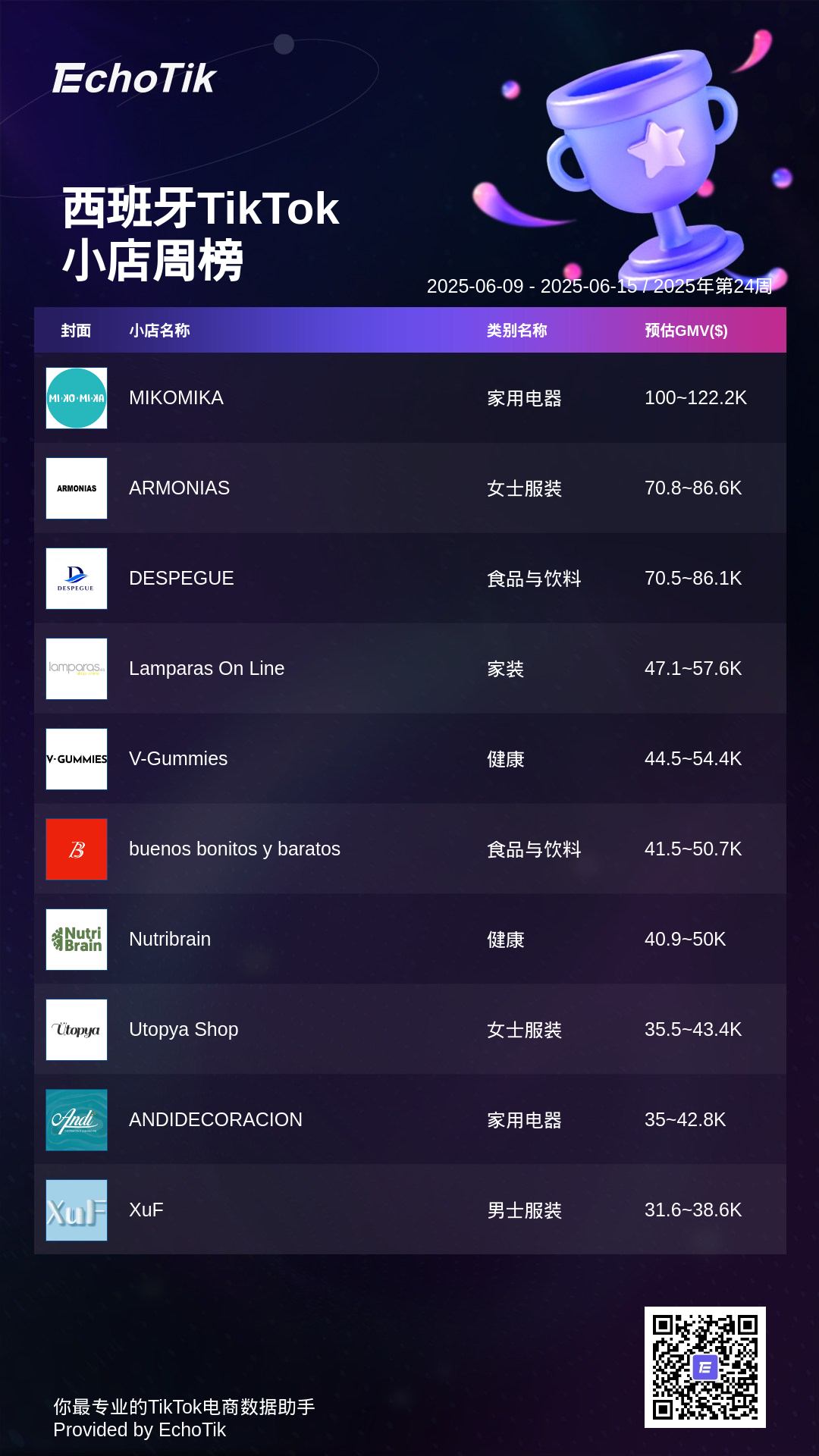 TikTok Shop 5大热门周榜