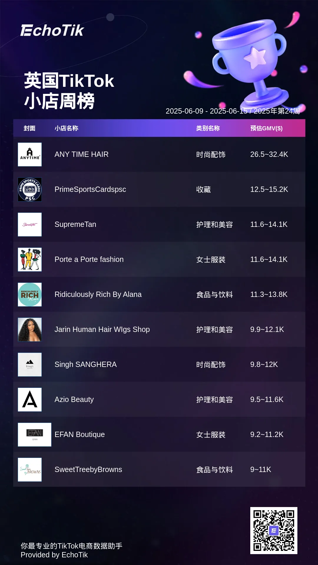 TikTok Shop 5大热门周榜