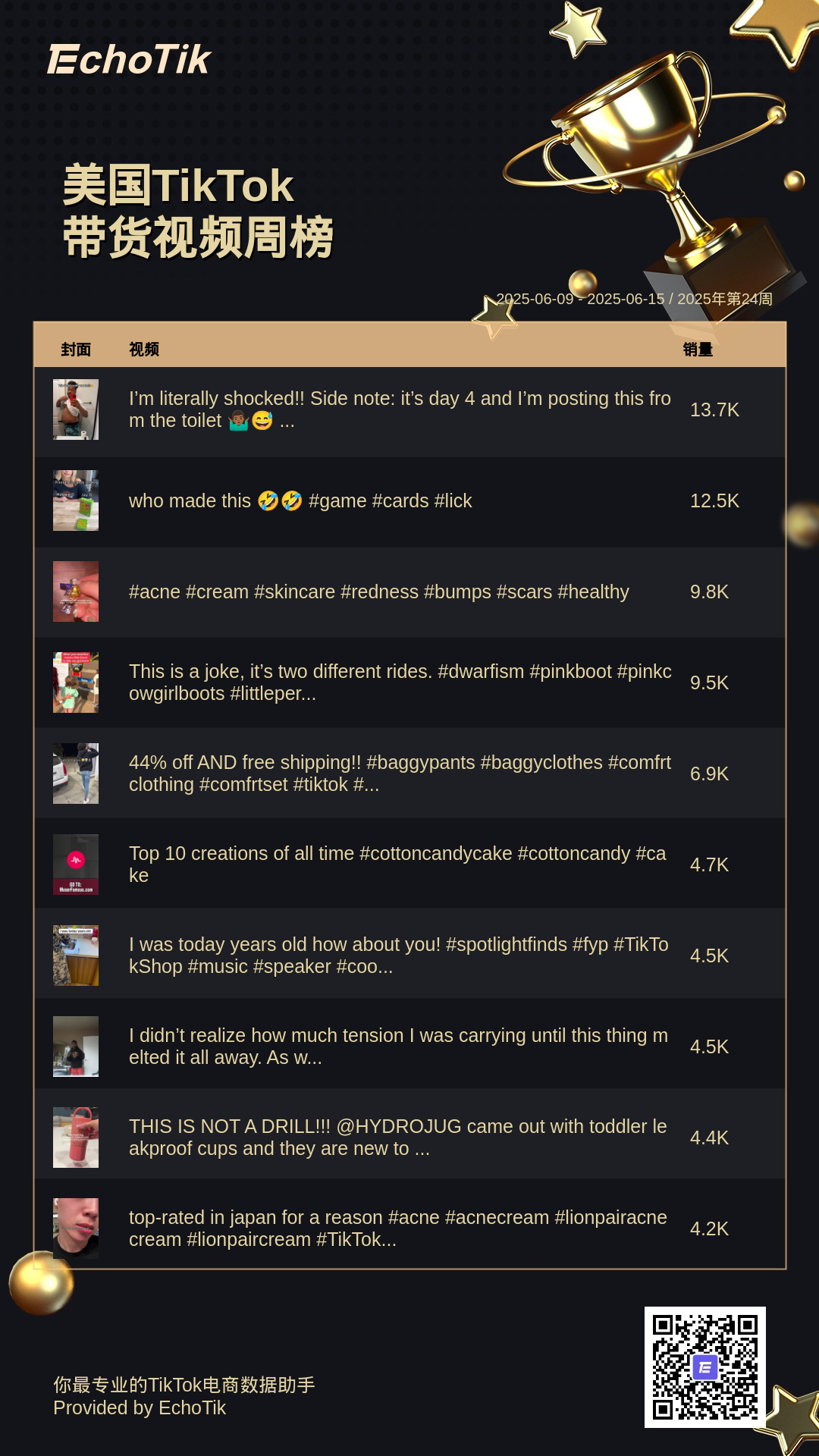 TikTok Shop 5大热门周榜
