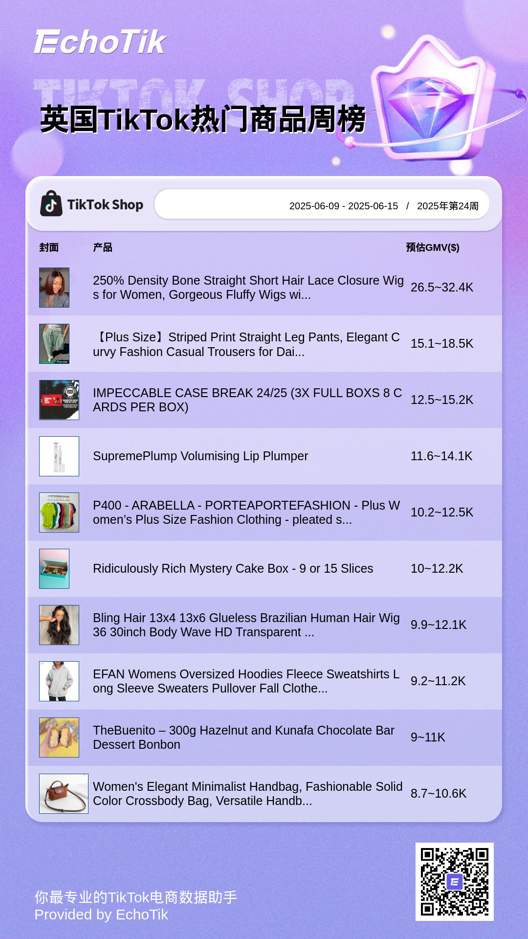 TikTok Shop 5大热门周榜