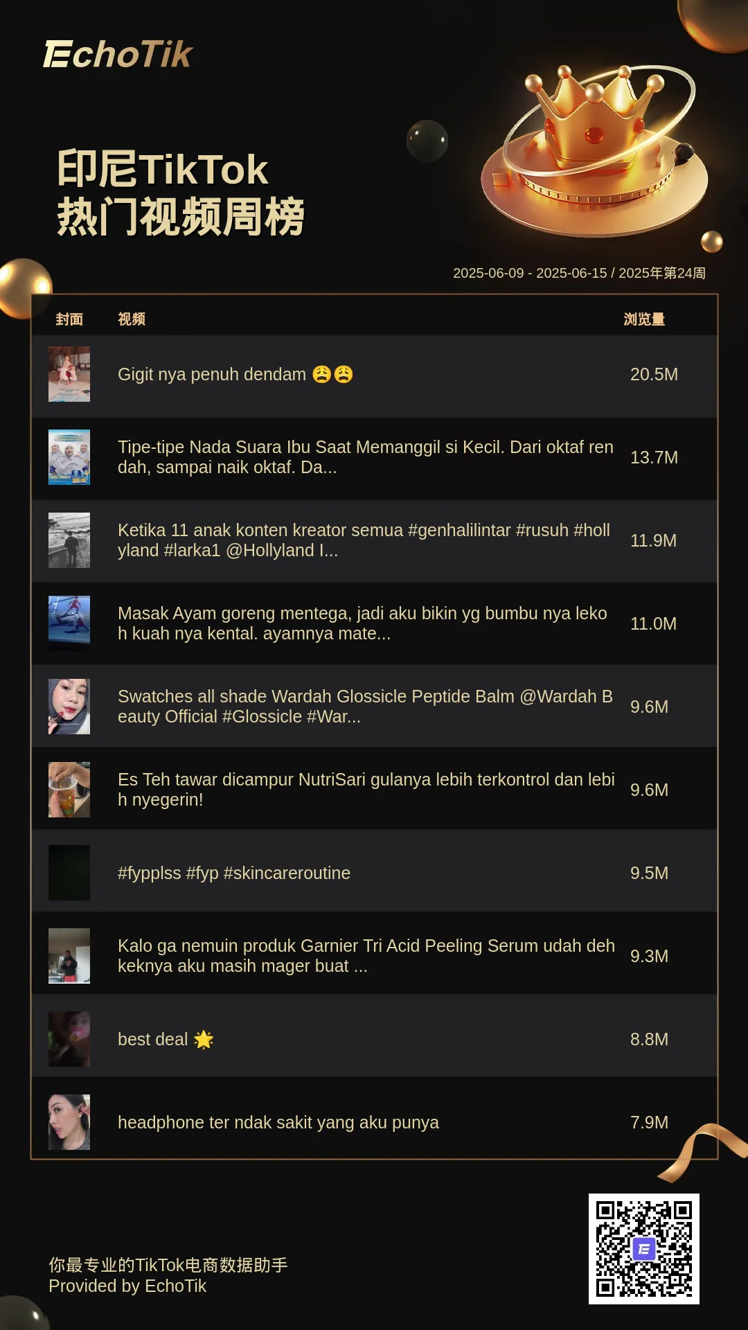 TikTok Shop 5大热门周榜