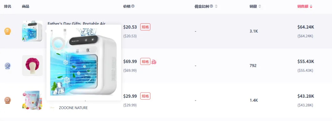 泡泡马特在泰区TikTok销量翻三倍，宠物门垫冲上美区热销商品榜