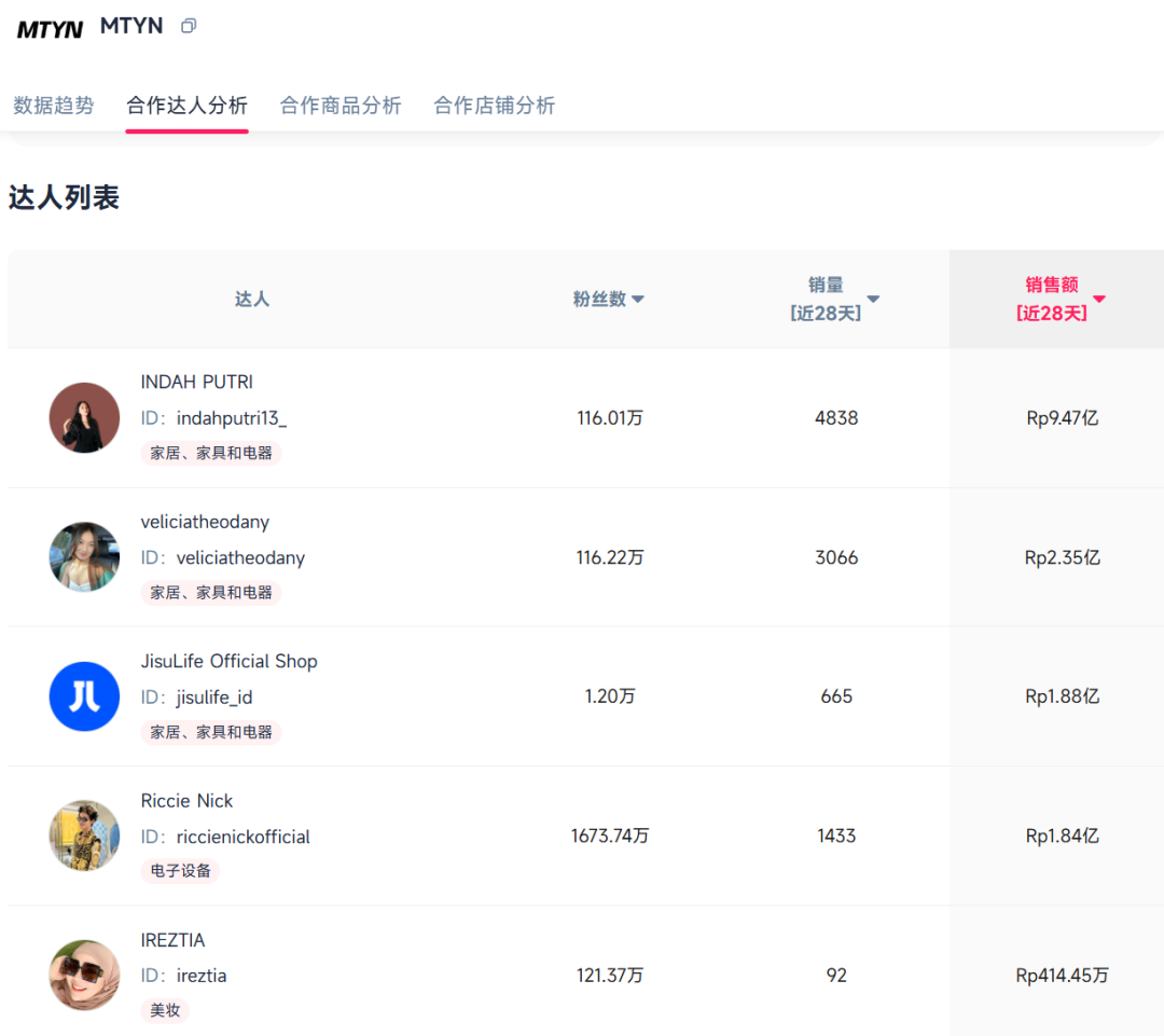 李佳琦出海9个月后,放弃直播