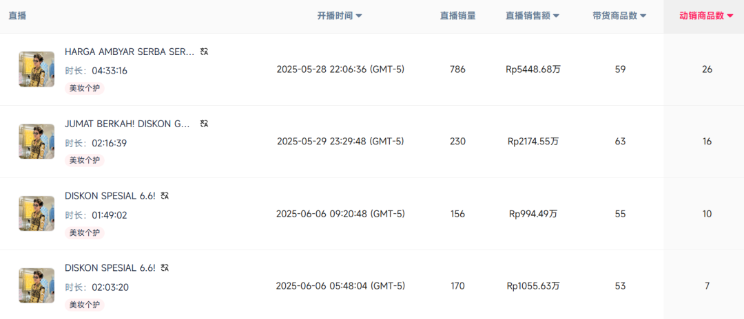 李佳琦出海9个月后,放弃直播