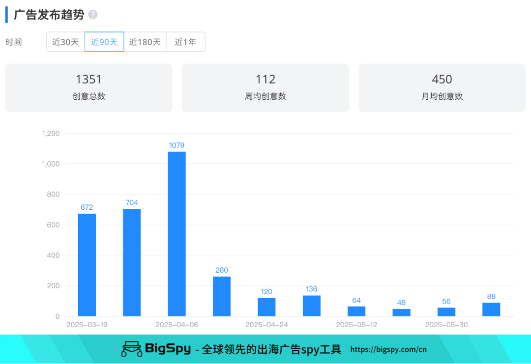 老人表卖$149还收月订阅费?Silvertree走智能赛道玩情感打法