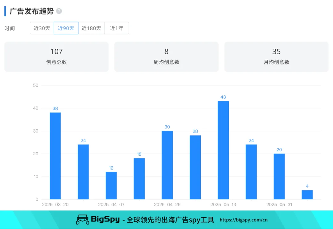 TikTok百万播放！55美金的折叠神器成烧烤党新宠
