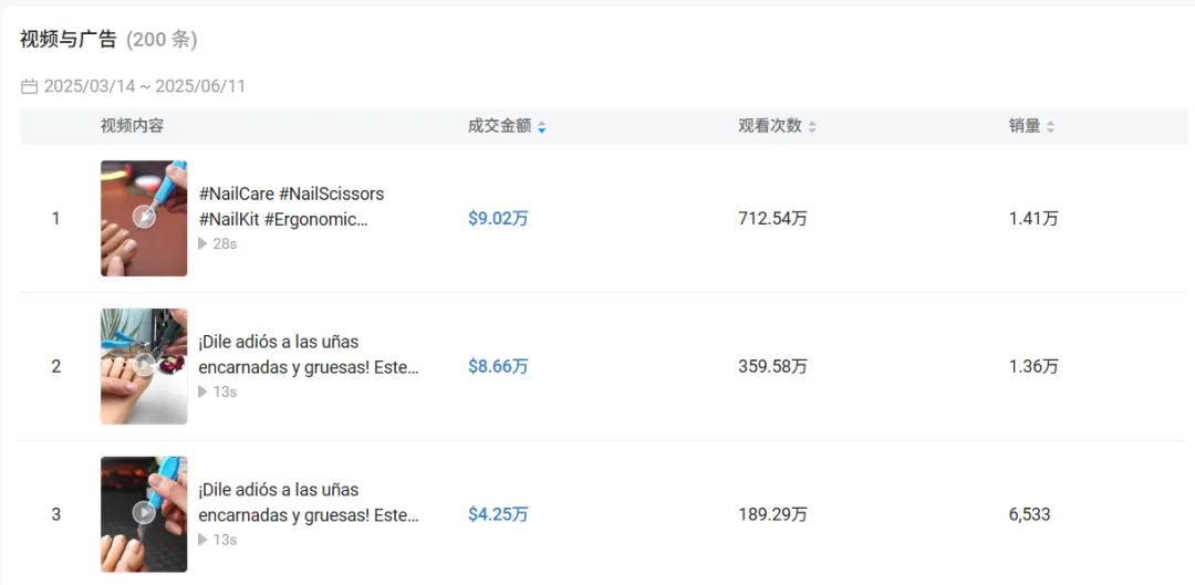 小小指甲刀在TikTok卖出10万单,利润超10倍,细分品类杀出黑马