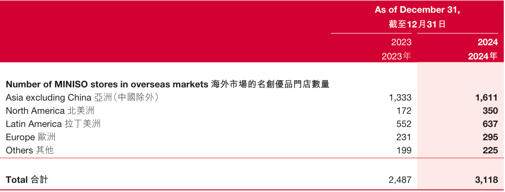泡泡玛特的地位,MINISO要动一动