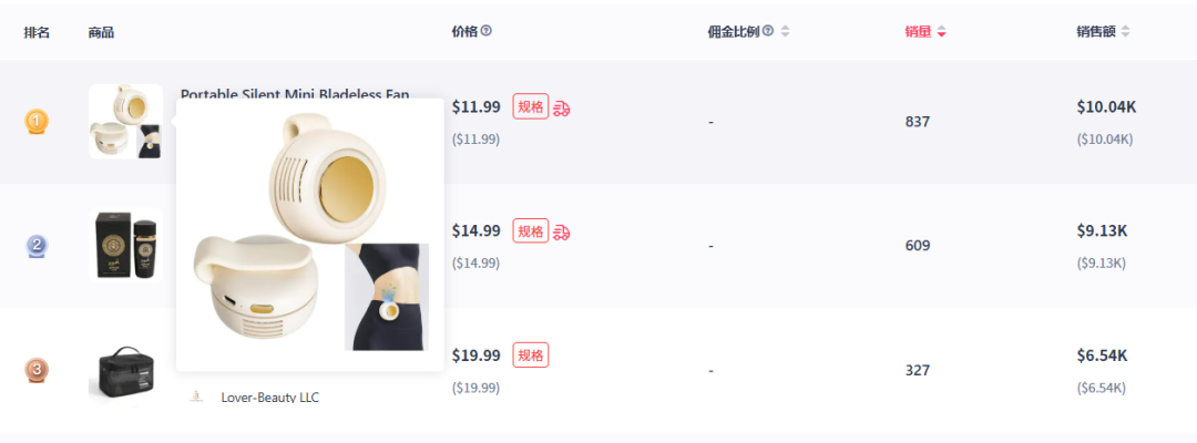 免手持迷你风扇登顶美区新品销售榜,应急收音机销量上涨288%