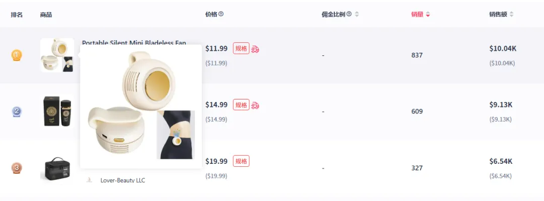 免手持迷你风扇登顶美区新品销售榜,应急收音机销量上涨288%