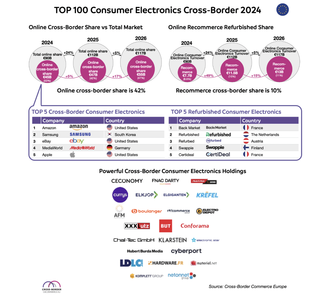 免手持迷你风扇登顶美区新品销售榜,应急收音机销量上涨288%
