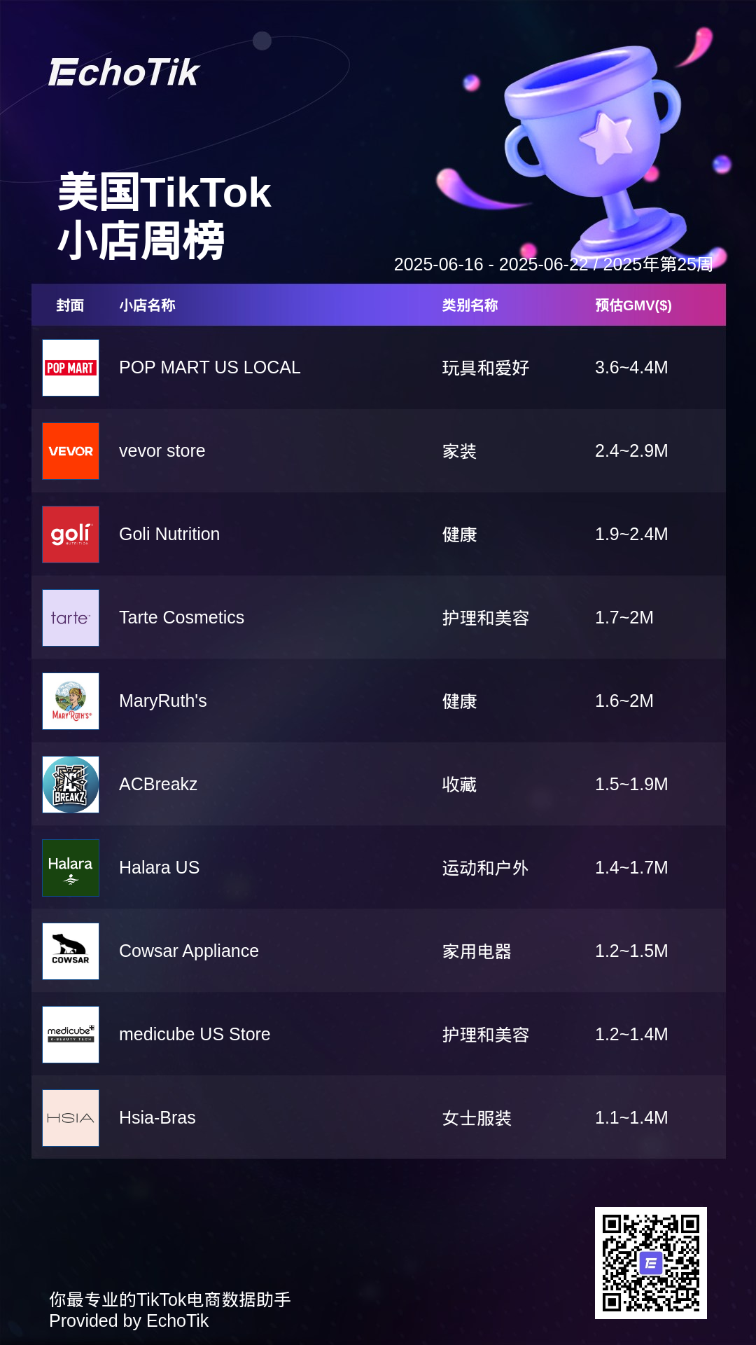 TikTok Shop 5大热门周榜