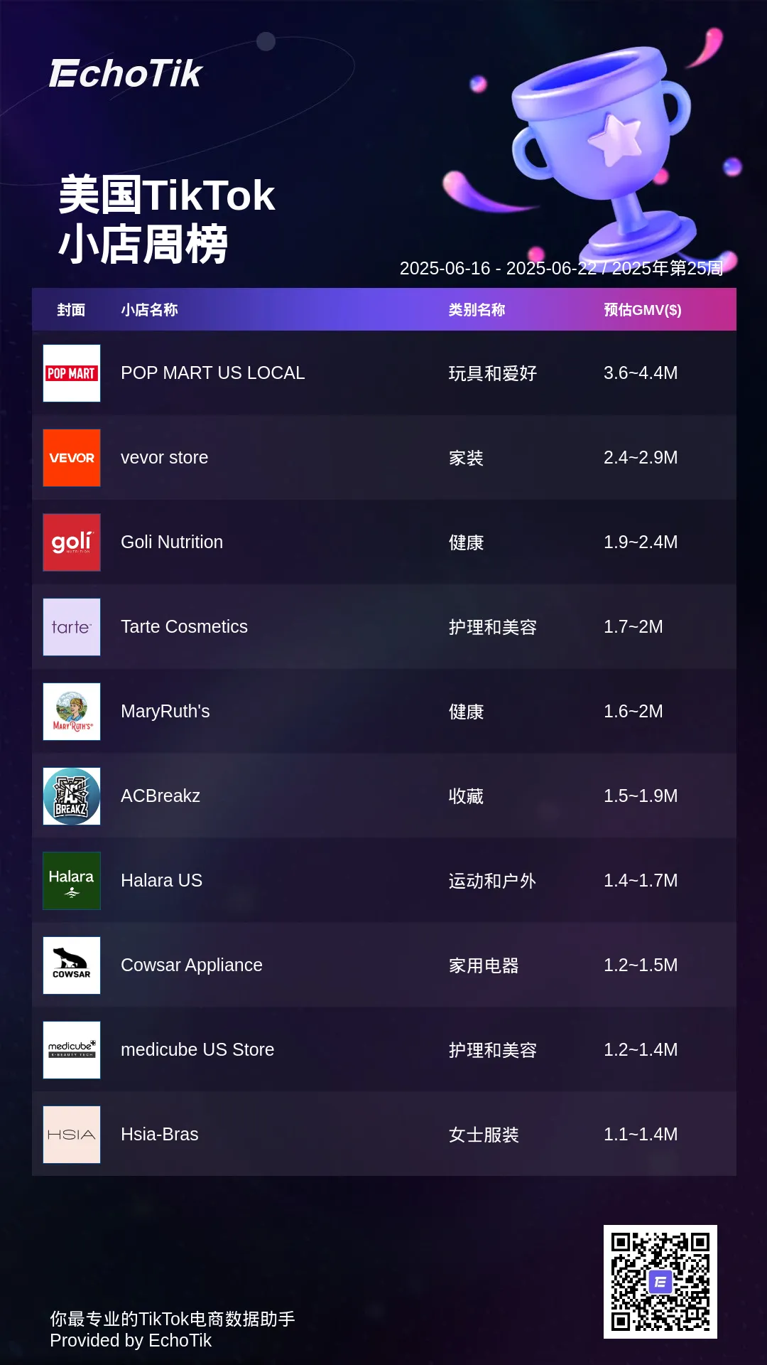 TikTok Shop 5大热门周榜
