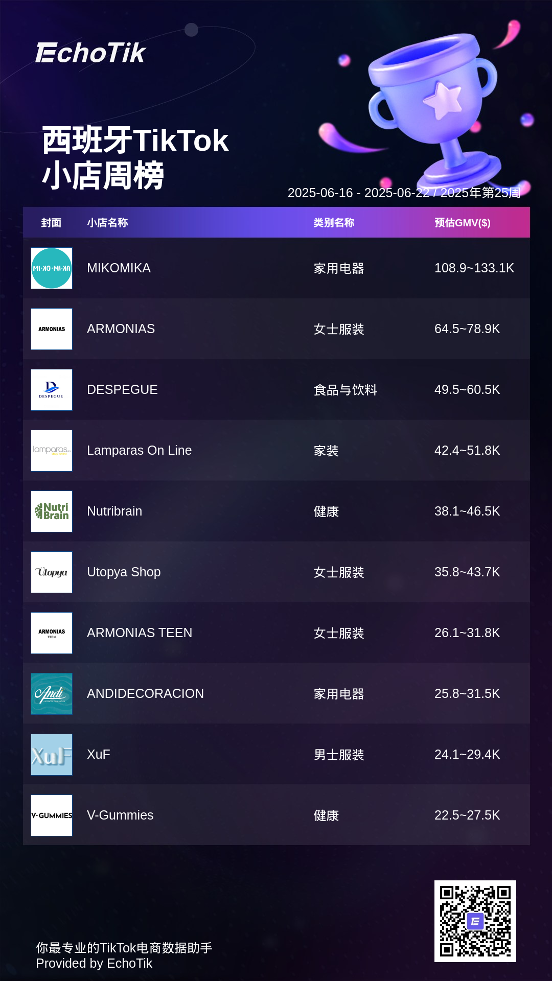 TikTok Shop 5大热门周榜