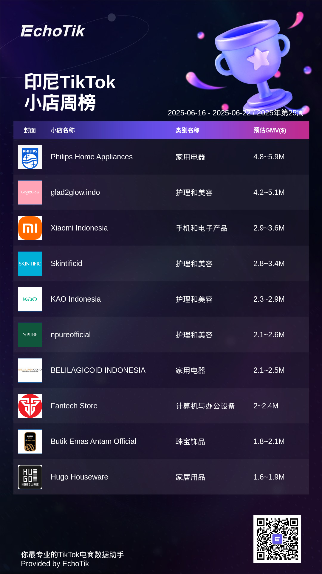 TikTok Shop 5大热门周榜