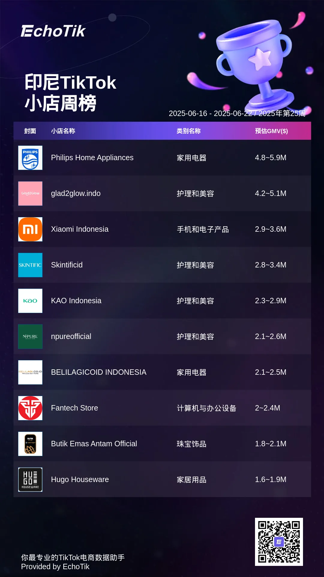 TikTok Shop 5大热门周榜