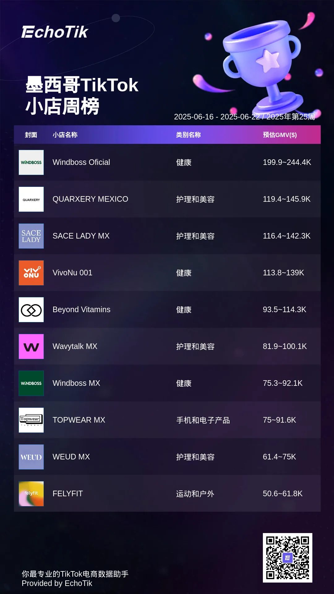 TikTok Shop 5大热门周榜