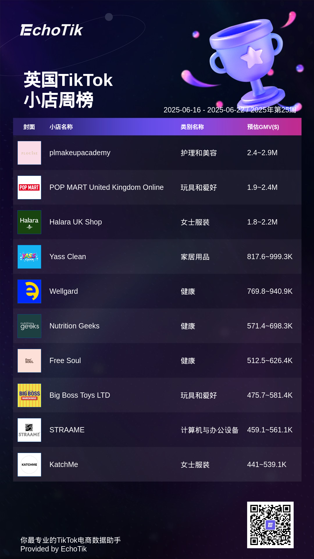 TikTok Shop 5大热门周榜