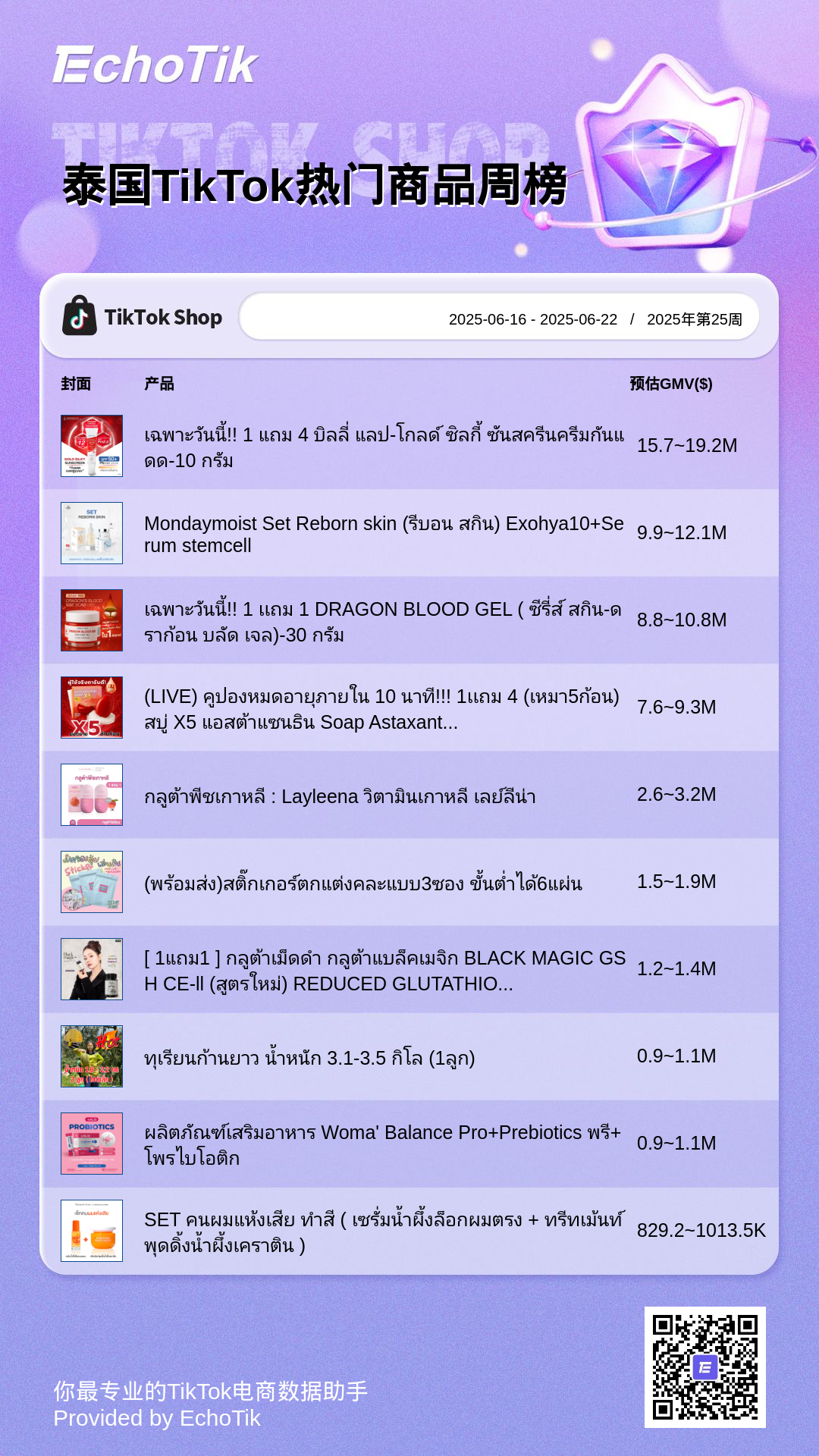 TikTok Shop 5大热门周榜