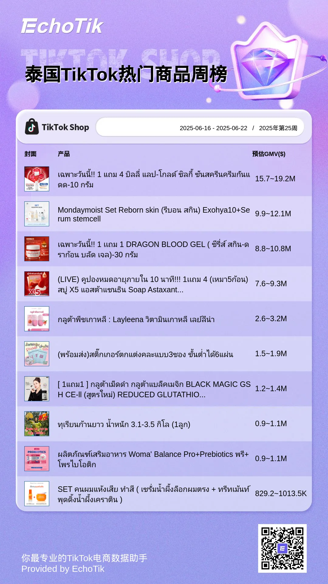 TikTok Shop 5大热门周榜