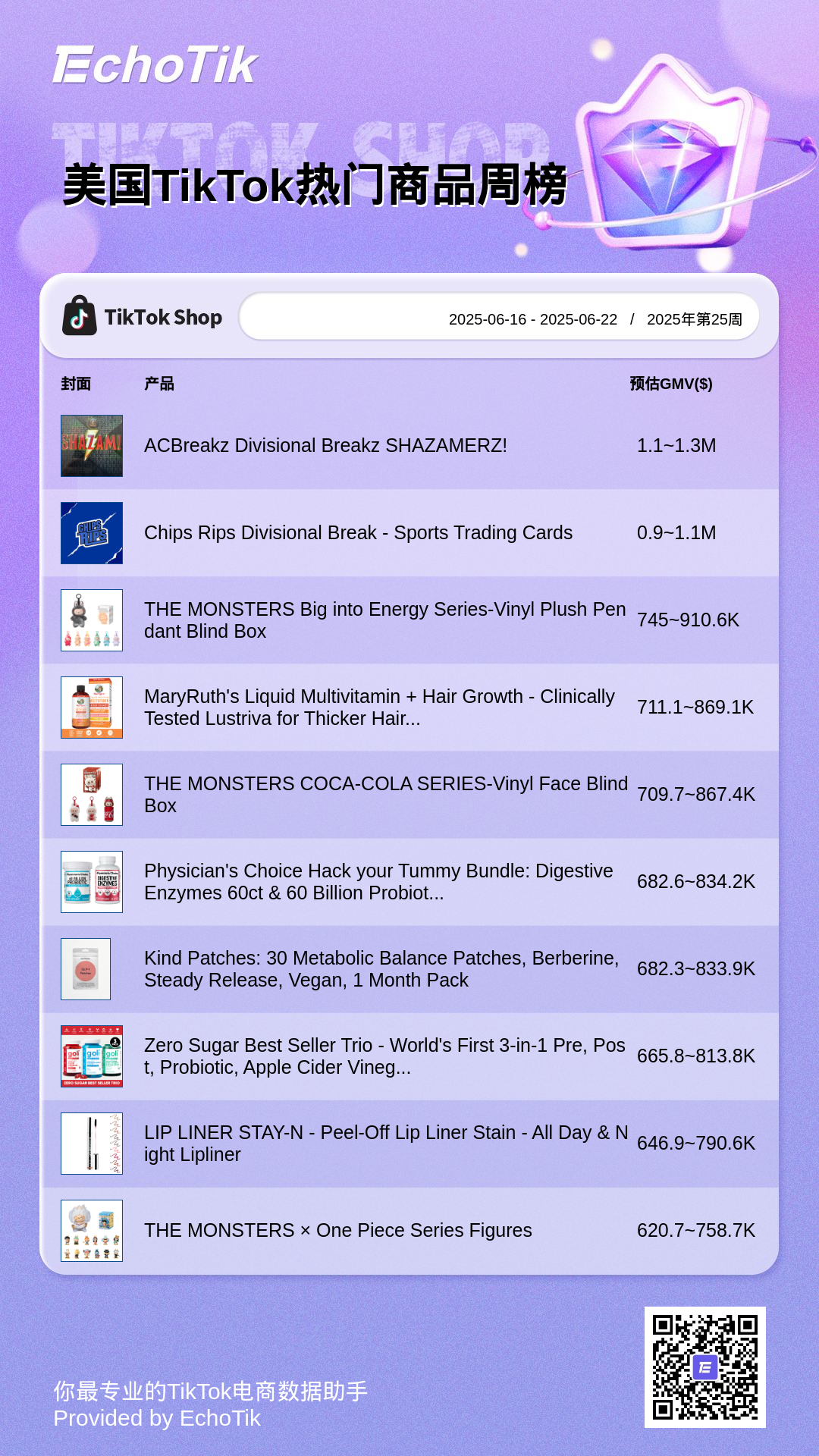 TikTok Shop 5大热门周榜