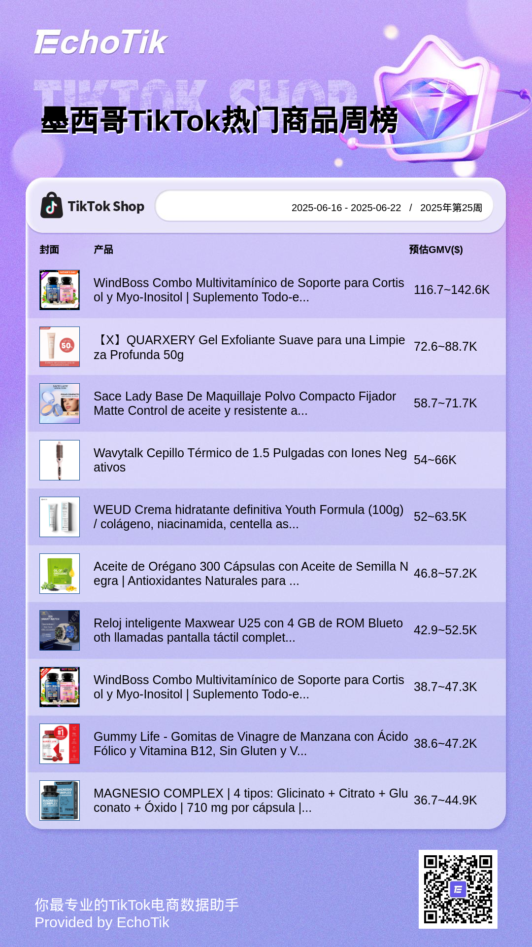 TikTok Shop 5大热门周榜