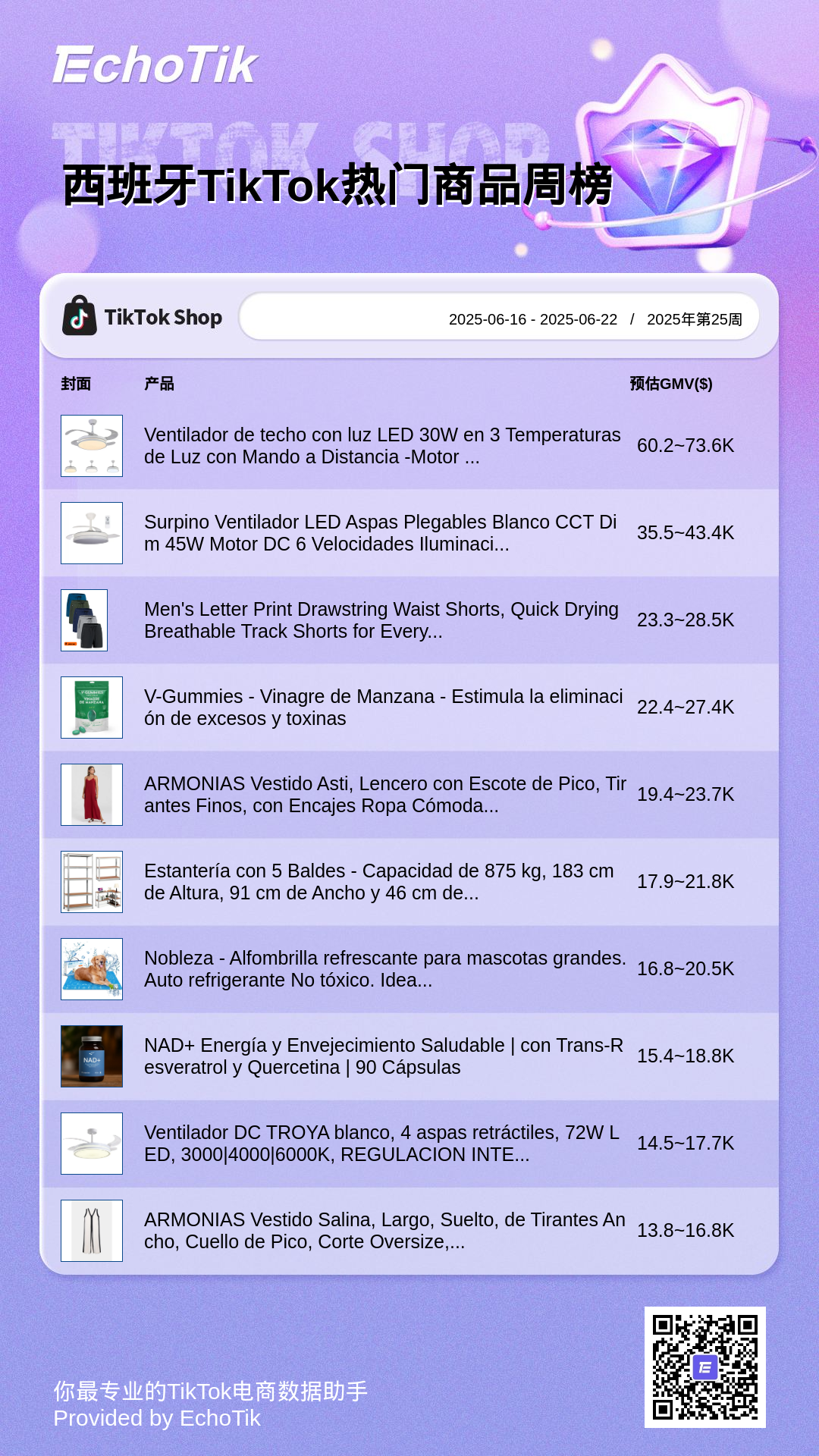 TikTok Shop 5大热门周榜