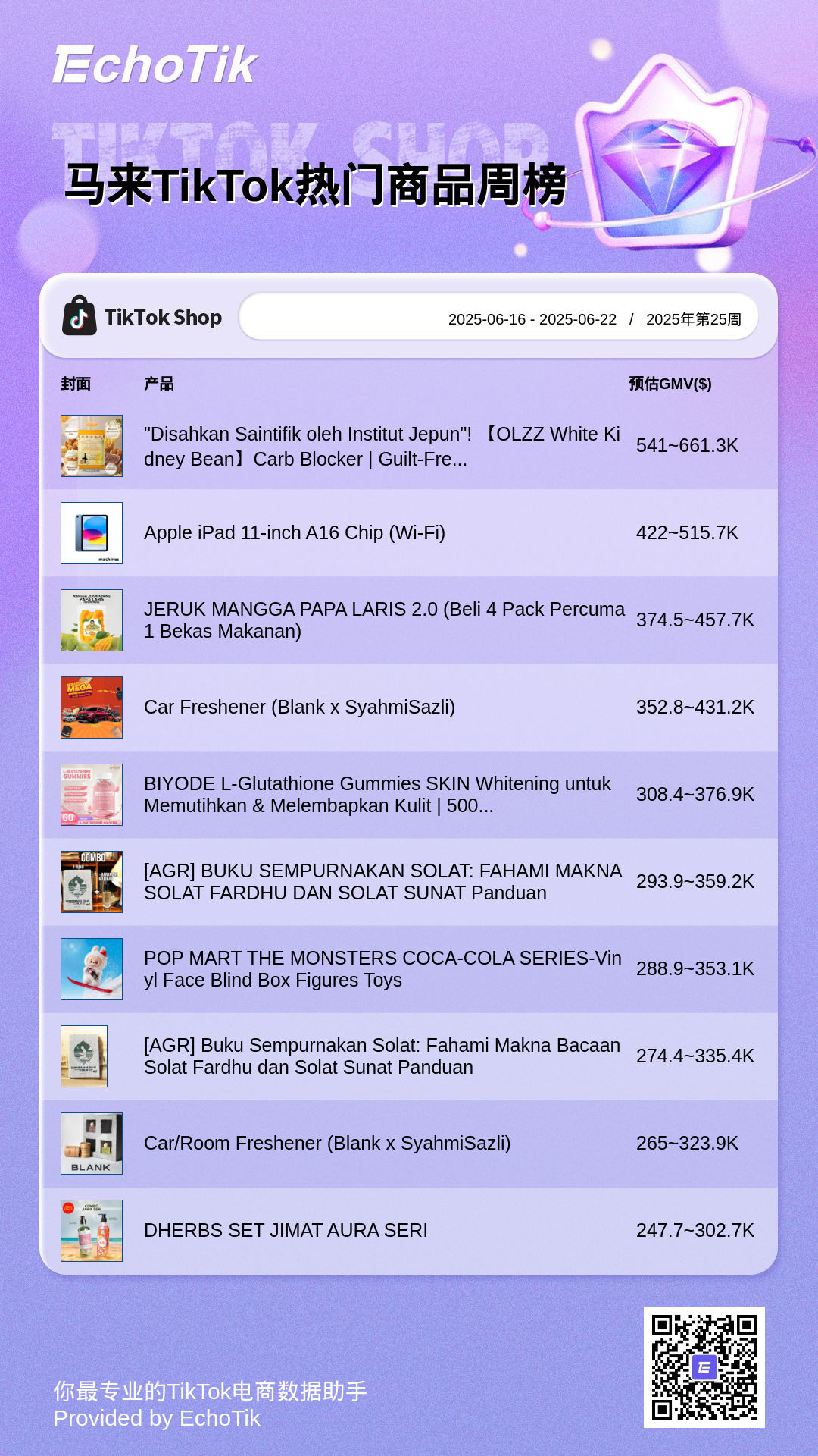 TikTok Shop 5大热门周榜