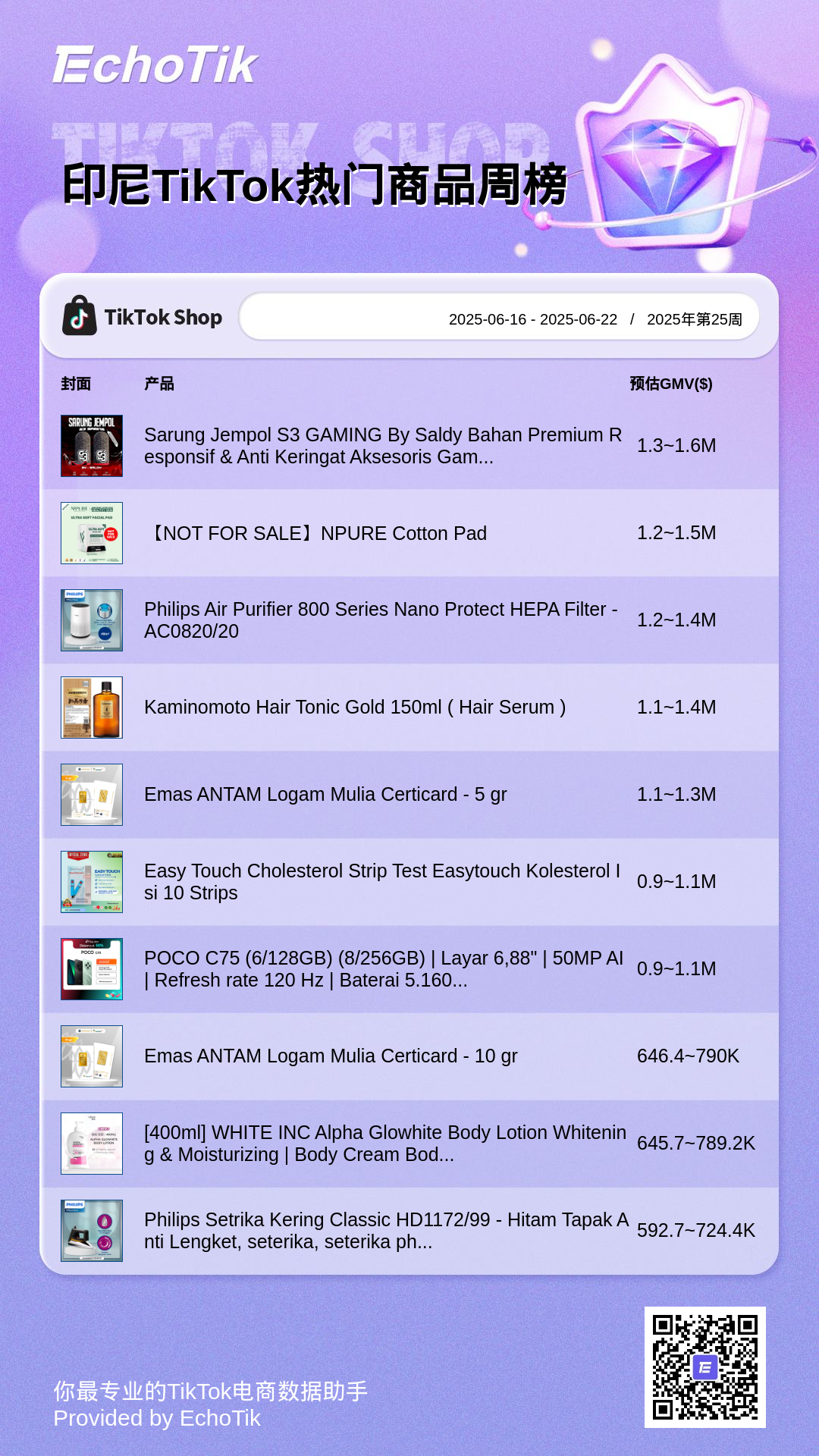 TikTok Shop 5大热门周榜