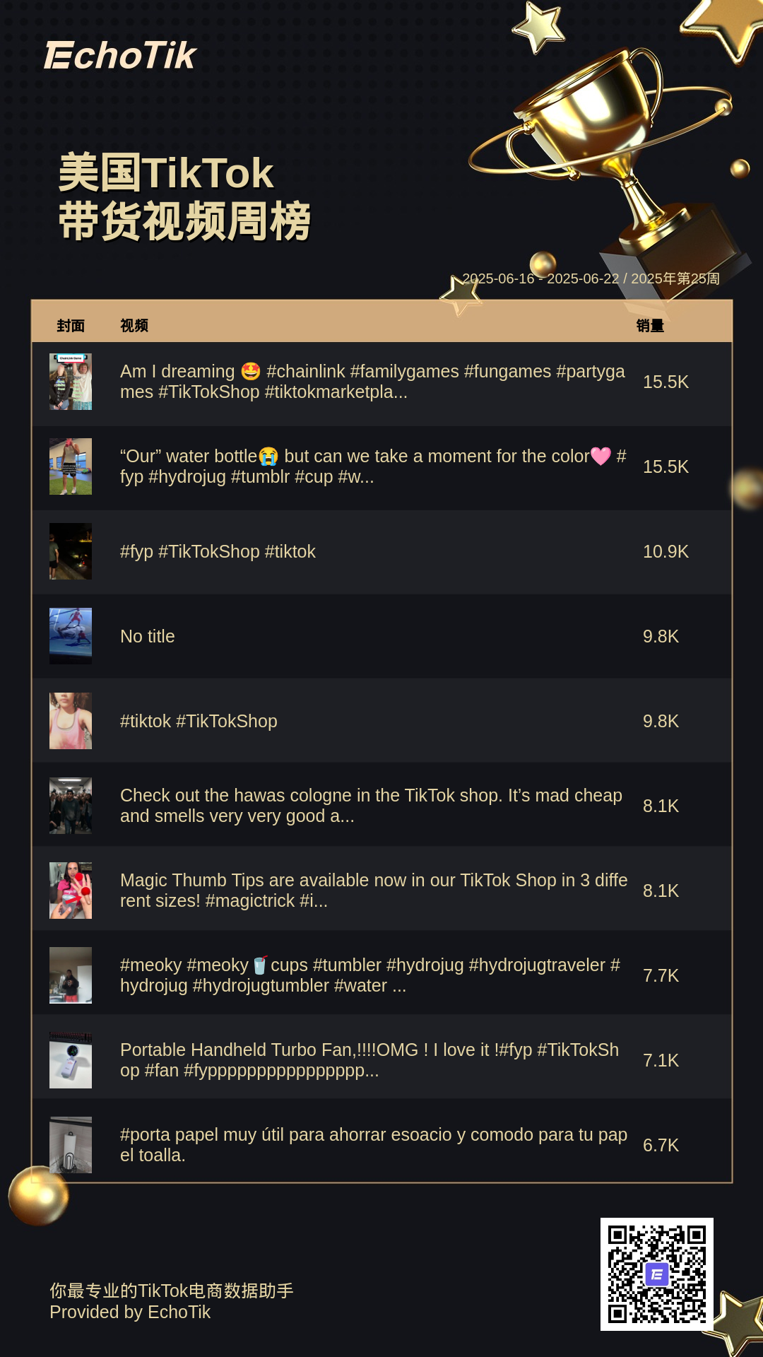 TikTok Shop 5大热门周榜